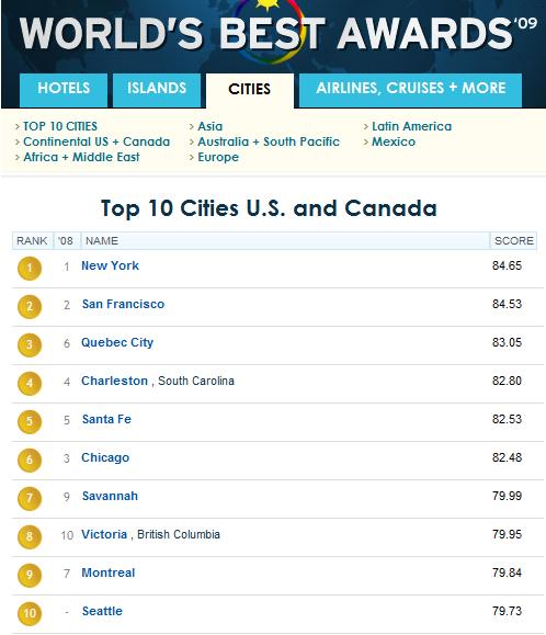 Charleston #4 Among US & Canada's Best Cities